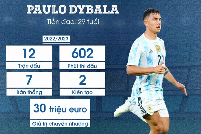 Ứng viên vô địch World Cup 2022 - Tuyển Argentina: Cơ hội cuối cùng của Messi - Ảnh 5.