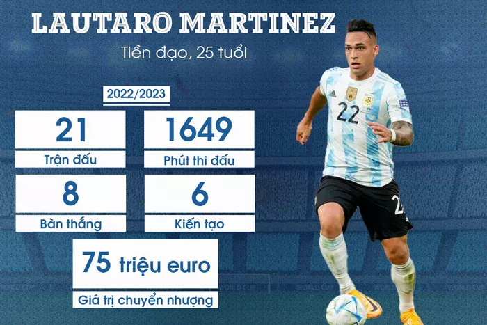 Ứng viên vô địch World Cup 2022 - Tuyển Argentina: Cơ hội cuối cùng của Messi - Ảnh 6.
