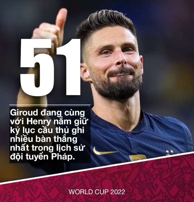 World Cup 2022: Không cần Quả bóng vàng, đội tuyển Pháp sẽ đăng quang với tiền đạo 
