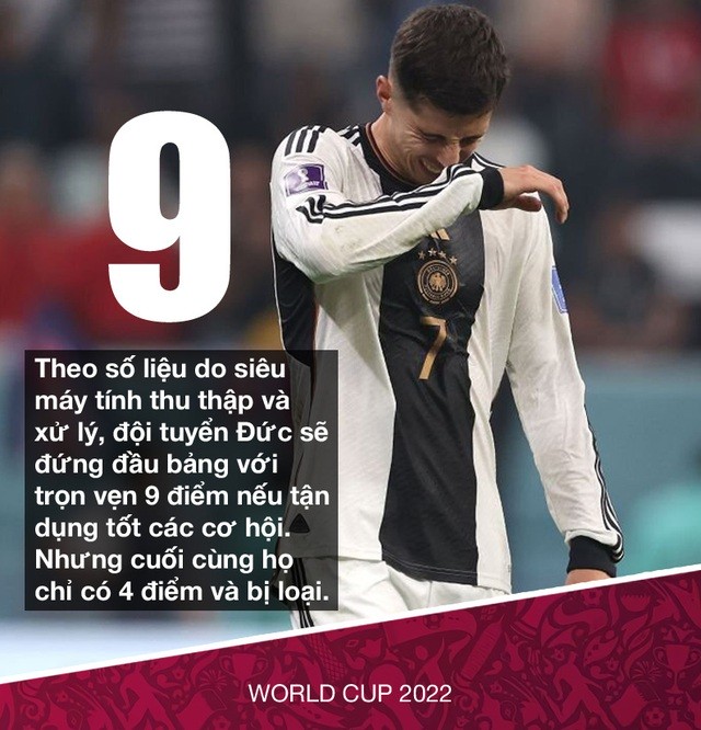 World Cup 2022: Tại sao đội tuyển Đức phải nếm mùi thất bại? - Ảnh 1.