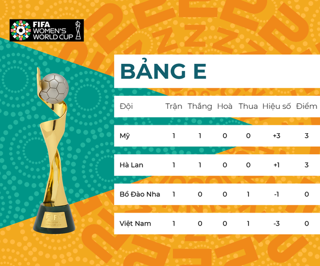HLV Mai Đức Chung hạ quyết tâm hạ Bồ Đào Nha, chỉ ra lý do giúp Philippines thắng trận tại World Cup - Ảnh 5. HLV Mai Đức Chung hạ quyết tâm hạ Bồ Đào Nha, chỉ ra lý do giúp Philippines thắng trận tại World Cup - Ảnh 5.