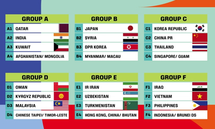 Bốc thăm vòng loại World Cup 2026: Gặp 2 đội Đông Nam Á, tuyển Việt Nam nhiều cơ hội đi tiếp