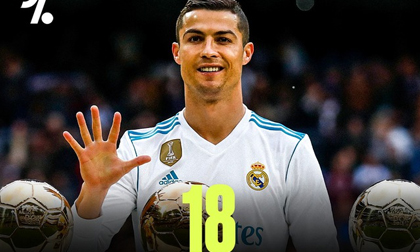Những cầu thủ được đề cử Quả bóng vàng nhiều nhất lịch sử: Messi xếp sau Ronaldo