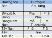 chon-huong-xuat-hanh-nam-quy-ty-126904.html