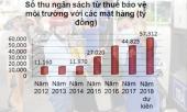 danh-thue-xang-8000-donglit-quyet-dinh-moi-nhat-tu-bo-tai-chinh-310194.html