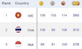 doan-the-thao-viet-nam-dan-dau-bang-tong-sap-huy-chuong-sea-games-32-393292.html