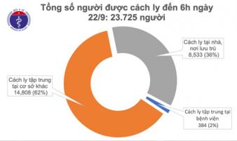 Sáng ngày 22/9 không có ca mắc mới COVID-19, 24.000 người đang cách ly chống dịch Sáng ngày 22/9 không có ca mắc mới COVID-19, 24.000 người đang cách ly chống dịch