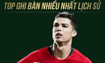 Những con số đằng sau kỳ tích 760 bàn thắng của Ronaldo Những con số đằng sau kỳ tích 760 bàn thắng của Ronaldo