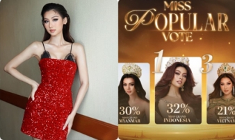 Quế Anh được vote với số tiền 31 tỷ tại Miss Grand International nhưng vẫn out top