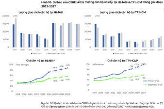 Bất Động Sản Hà Nội 2025 – Sức Nóng Từ Nguồn Cung Và Tinh Gọn Bộ Máy Hành Chính