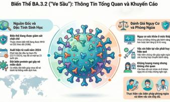 Biến thể BA.3.2 của COVID-19 được theo dõi, Bộ Y tế khuyến cáo không chủ quan