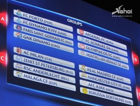 Một mùa Champions League sôi động lại về