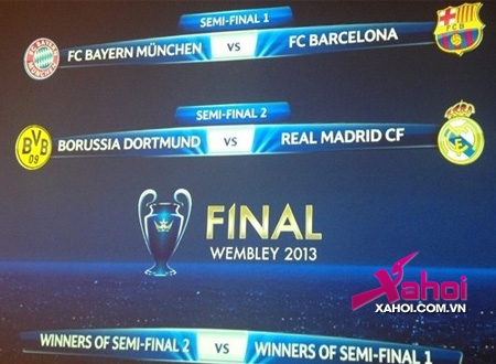 Kết quả bốc thăm bán kết Champions League có lợi cho Barca và Real