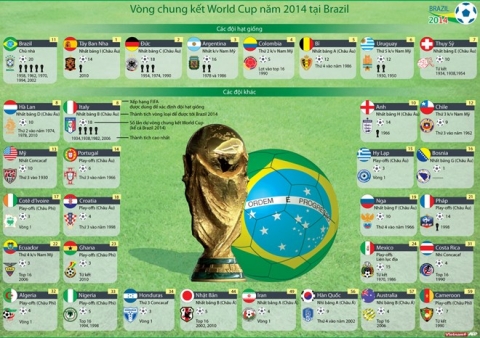 Lịch thi đấu World Cup 2014