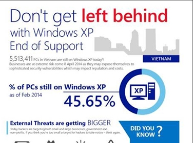 Microsoft ra mắt 2 công cụ miễn phí giúp Doanh nghiệp vừa và nhỏ chuyển đổi tới nền tảng hệ điều hành mới trước thời điểm dừng hỗ trợ cho Windows XP