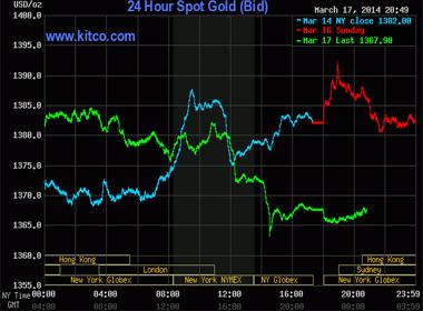 Diễn biến giá vàng 24h qua
