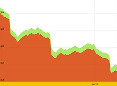 Diễn biến giá vàng SJC trong 10 ngày qua - Nguồn: SJC