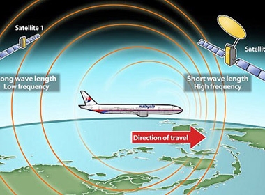 MH370 đã gửi một tín hiệu dở dang xuống mặt đất