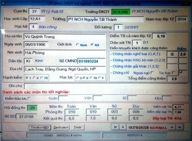 Kết quả thi tốt nghiệp THPT của em Vũ Quỳnh Trang.