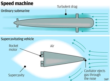Mô hình lý thuyết tàu ngầm bình thường (trên) và tàu ngầm siêu thanh (dưới)