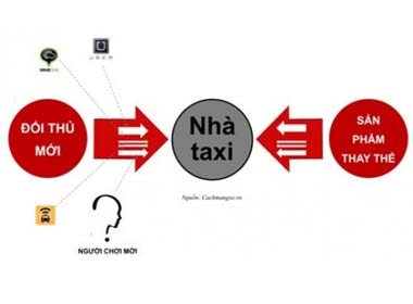 Nhà mạng và hãng taxi đang có những vấn đề giống nhau