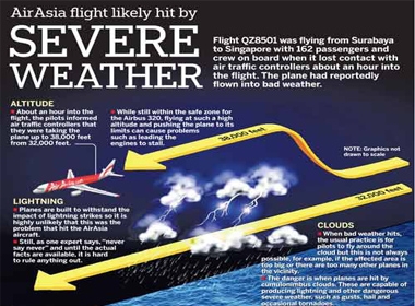 5 điều chưa biết về biển Java, nơi QZ8501 gặp nạn