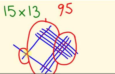 Bất ngờ với cách tính nhẩm toán học 'bá đạo' của người Nhật