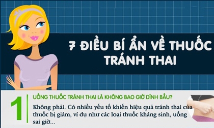 7 điều bí ẩn về thuốc tránh thai chị em nào cũng muốn biết