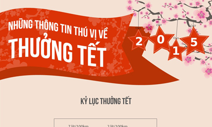 Thưởng Tết 2015: Chỗ nhận biệt thự, nơi xách con gà