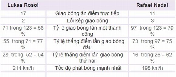 nadal-phuc-han-thanh-cong-2