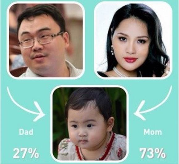 ty-le-giong-bo-me-cua-cac-nhoc-ty-trong-showbiz-viet2