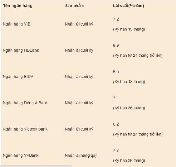 tiengui-xahoi.com.vn-1429581815