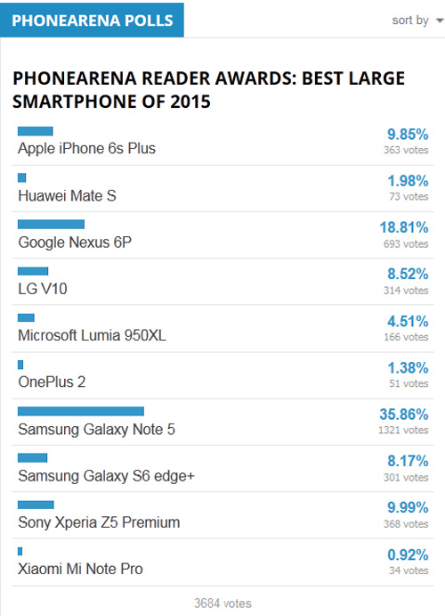 Bộ tứ smartphone cỡ lớn “gây bão” trong năm 2015 - 5