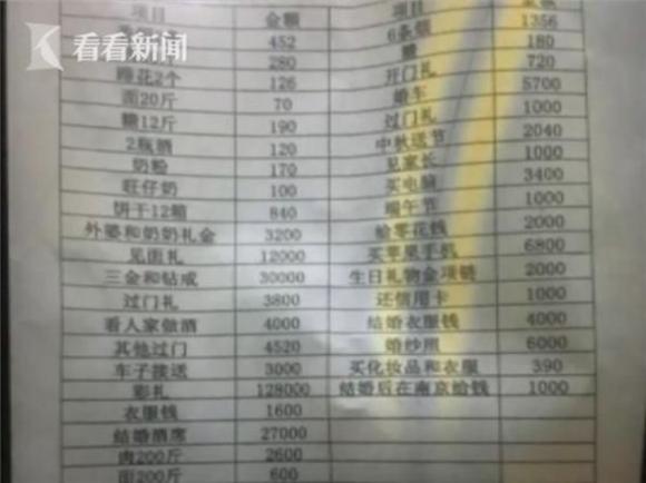 Chia tay đòi quà có tổng giá trị hơn 800 triệu đồng, cặp đôi lao vào đánh nhau nhập viện sau 8 năm mặn nồng - Ảnh 3. Chia tay đòi quà có tổng giá trị hơn 800 triệu đồng, cặp đôi lao vào đánh nhau nhập viện sau 8 năm mặn nồng - Ảnh 3.