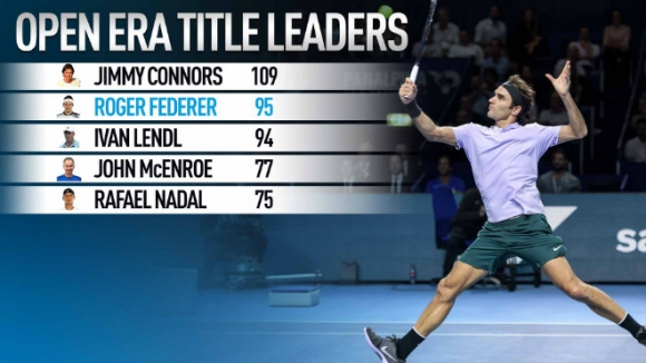 Federer giành 95 danh hiệu 