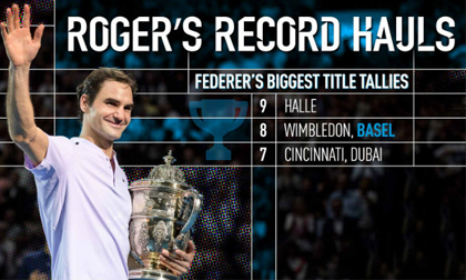 Federer giành 95 danh hiệu 'xé toạc' lịch sử, qua mặt tiền bối
