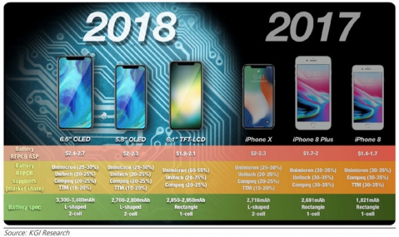 iPhone 2018 và những thông tin cực HOT - 1