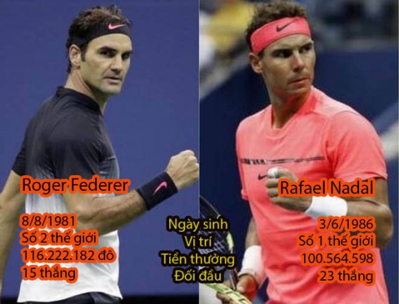 Muôn đời tranh cãi: Federer – Nadal, ai vĩ đại hơn? - 2