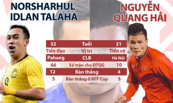 Malaysia - Việt Nam: 