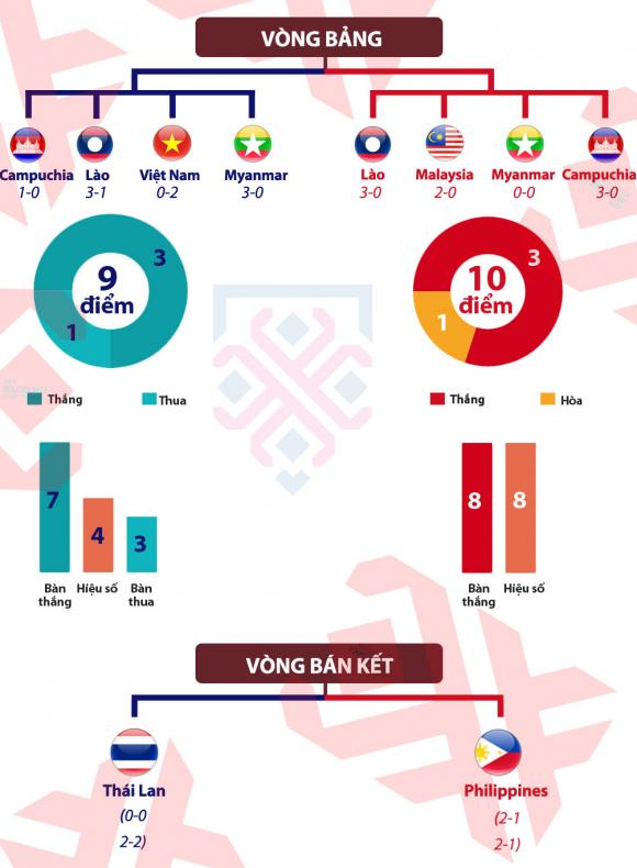 Malaysia - Việt Nam: 