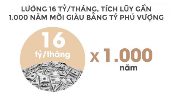 Trong 24 giay, ty phu Vuong kiem tien bang mot nguoi Viet lam ca nam hinh anh 11 
