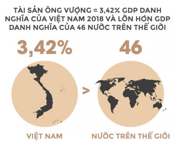 Trong 24 giay, ty phu Vuong kiem tien bang mot nguoi Viet lam ca nam hinh anh 3 
