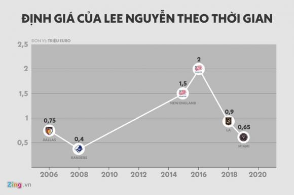 Anh Lee Nguyen va cau be Cong Phuong o HAGL gay chu y hinh anh 2 lee_price_market.jpg