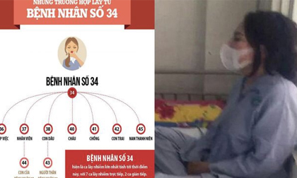 Tin mới nhất về bệnh nhân “siêu lây nhiễm” Covid-19 tại Việt Nam