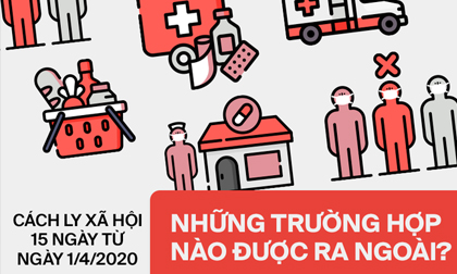 Những trường hợp được xem là 'ra đường khi cần thiết', nắm rõ ngay để tránh bị xử phạt từ ngày 4/4