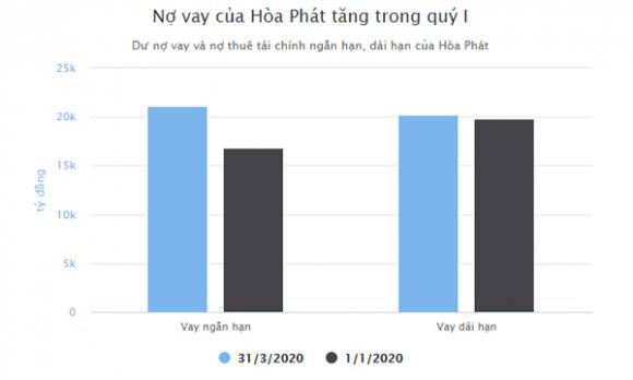 no-vay-cua-hoa-phat-284-xahoi.com.vn-w600-h360