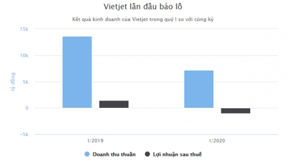 Tỷ phú Phương Thảo nói về tương lai của Vietjet hậu Covid