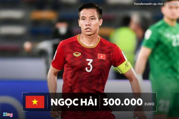 HAGL gop 3 cai ten trong top tuyen thu Viet Nam dat nhat hinh anh 1 01_ngoc_hai_zing.jpg