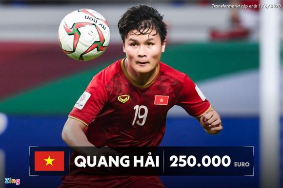 HAGL gop 3 cai ten trong top tuyen thu Viet Nam dat nhat hinh anh 3 03_quang_hai_zing.jpg