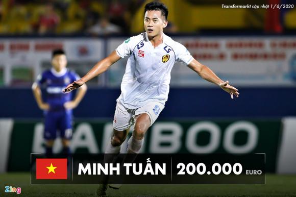 HAGL gop 3 cai ten trong top tuyen thu Viet Nam dat nhat hinh anh 4 04_minh_tuan_zing.jpg